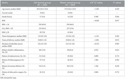 Corrigendum: Fertility-enhancing effect of oil-based contrast agents during hysterosalpingography and the variation of this effect within a 3-year follow-up period in infertile patients